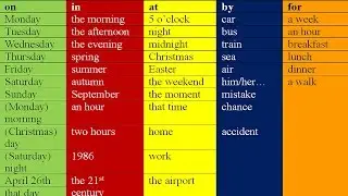 ПРЕДЛОГ ON, IN, AT, BY, FOR - ПРЕДЛОГИ В АНГЛИЙСКОМ ЯЗЫКЕ  ТАБЛИЦА - ПРИМЕРЫ И УПОТРЕБЛЕНИЕ