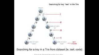 Leetcode 208. Implement Trie (Prefix Tree)