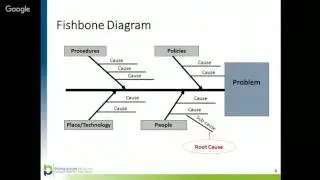 MCH QI Tools: Root Cause Analysis - Fishbone Diagram