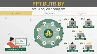 Площадка промышленных и потребительских товаров Белорусской универсальной товарной биржи
