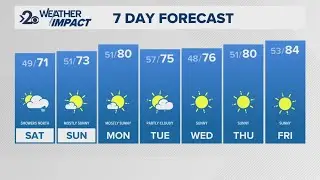 Friday thunderstorms to be heavy rain, strong winds, and colder temperatures