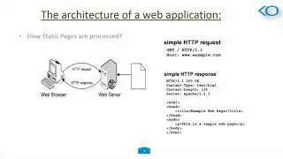 Architecture of Web Application in PHP