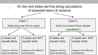 (5 of 20) Ch.13 - Overview of main calculations & formulas in this Chapter