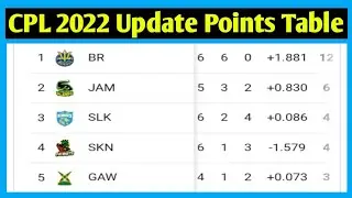 CPL 2022 Points Table || CPL Points Table 2022 || CPL 2022 Update Points Table || CPL Points Table