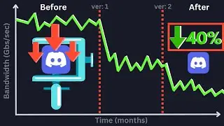 How Discord Reduced Traffic Bandwidth by 40%