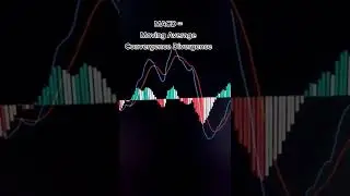 The Most Profitable Indicator for Trading 