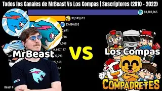 MRBEAST VS LOS COMPAS | Suscriptores (2010 - 2022)