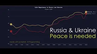 Russo-Ukrainian Conflict and Life Expectancy - Call for Peace