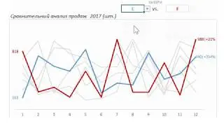 Comparative analysis of charts in Excel