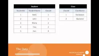 SQL INNER JOIN explained