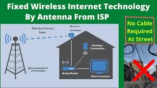 Fixed Wireless Internet Technology By Antenna From ISP | Fixed Wireless Broadband