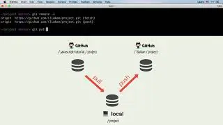 3. Крэш-курс по Git и Github – Получение чужих изменений, pull