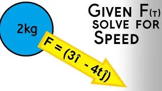 Calculate Speed Given Force as a Function of Time | Force, Kinematics & Calculus | Physics