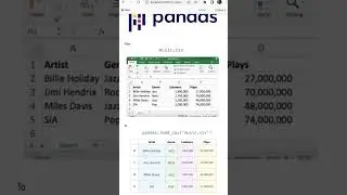 pandas for data science in python #shorts