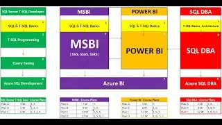 MSBI Training with Real-time Project. 100% Practical