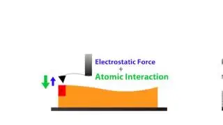 EFM Modes - How AFM Works