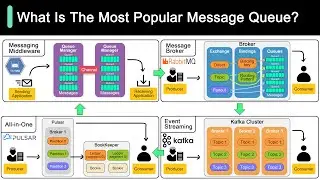 Kafka vs. RabbitMQ vs. Messaging Middleware vs. Pulsar