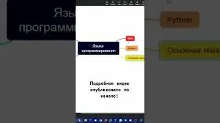 Создание интеллект-карт с помощью Xmind