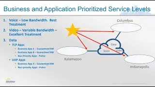 Defining QoS (Quality of Service)