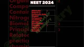 neet 2024 marks distribution🔥 neet 2024 marks weightage