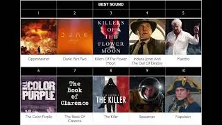 My 2023 Year-In-Advance Oscar Predictions