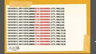 Route Summarization Part 3 of 5