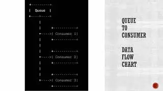 RabbitMQ Concepts Part 2 - Bindings, Exchanges, CLI tools and more