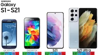 Samsung Galaxy S1 - S21 Evolution Timeline