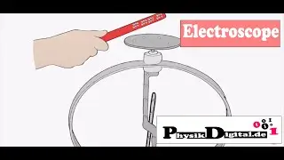 How an electroscope works? - explained simply and clearly