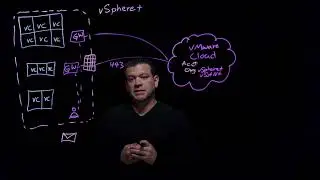 vSphere+ Onboarding Lightboard