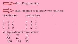 Java Program To Multiply Two Matrices (Hindi)