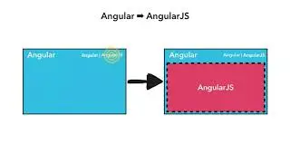 EP 13.4 - AngularJS Migration / Troubleshooting /Alternate IFRAME Migration - Code