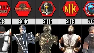 Mortal Kombat SMOKE Evolution | 1993-2023