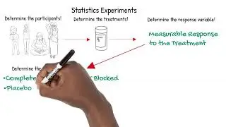 Statistics Experiments