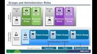 VMware vCAC 6.x: Organizational Groups and Roles