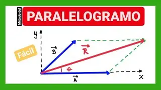 Suma de vectores método del paralelogramo