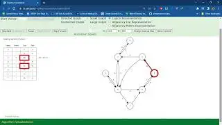 Dijkstra Shortest Path | visualization