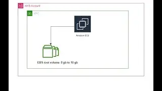 How to increase Root volume in existing EC2 instance?