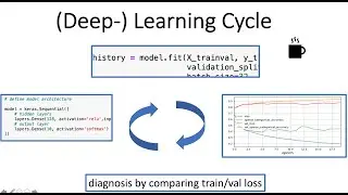 Artificial Neural Networks with Keras