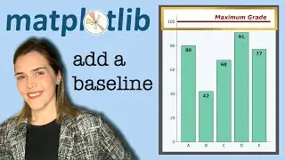 Add a baseline to a matplotlib figure || Horizontal and vertical lines || Matplotlib Tips