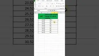 #int=  returning the integer portion of a number || MS Excel || #gk_yt #excel #formula1