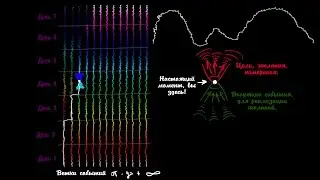 ! Волны событий (часть 1) объяснения для тех у кого были духовные озарения