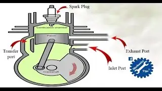 How 2 Stroke Engine Works