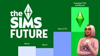 The Future of The Sims Franchise: Upcoming Releases (EA Presentation)