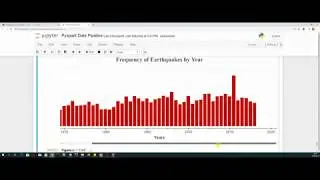 Creating a Bar Chart in Python and Bokeh