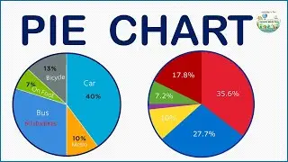 Mastering PIE CHARTS - Step-by-Step Guide to Creating and Calculating Percentages, Degrees & Angles.