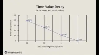 How Option Contracts Gain & Lose Value – Theta & Time Decay Explained – Option Market Makers