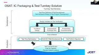 Not Just Chips: 3D IC Test Strategy