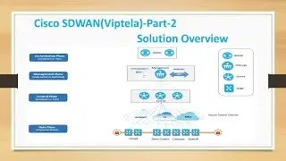 2.Cisco SDWAN(Viptela)-Tutorial__Solution Overview