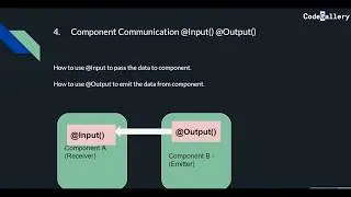 4. Component communication @Input() and @Output()